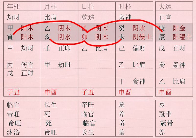3、八字中三合夫妻:夫妻八字三合好不好