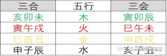 癸卯大運，寅卯辰三會木局，如何化解！請各位...