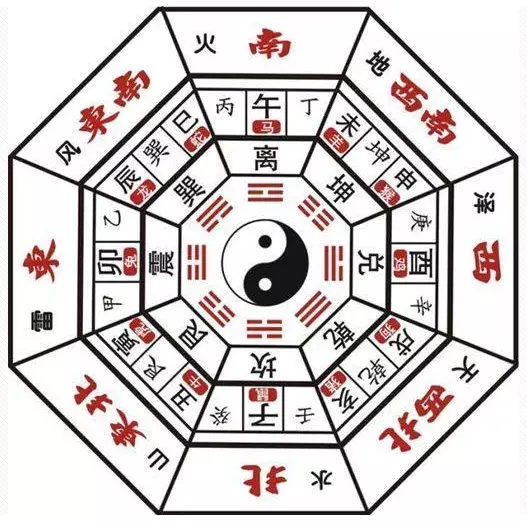 2、天干地支相合相衝表:如何判斷天干地支相合相衝相剋相害相刑日柱？