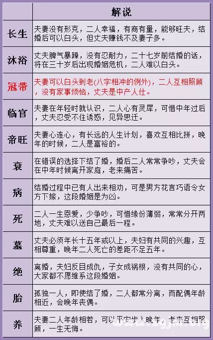 2、免費測算個人婚姻超准:哪有免費測算婚姻八字？