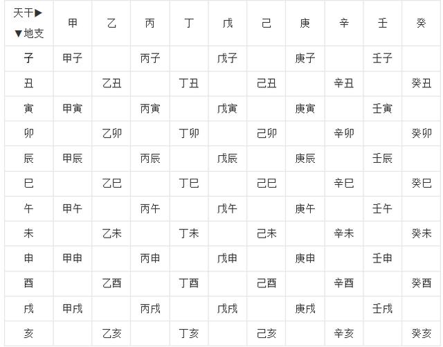 3、過了立春沒過春節，算生肖時是哪一年的啊？我想問一下我到底是屬什麼的