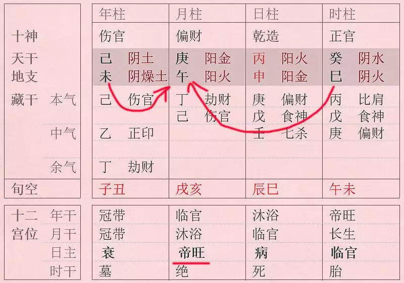 3、為什麼八字合全了反而不好:為什麼兩個人生辰八字相同，命運卻不截然不同？
