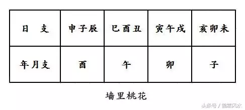 4、八字桃花測算:算算我的八字桃花