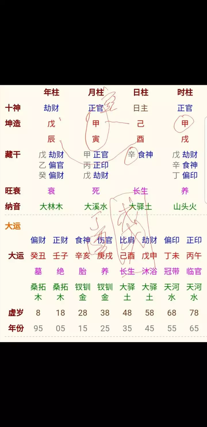 1、在線查自己婚姻宮:如何查詢自己的婚姻狀況