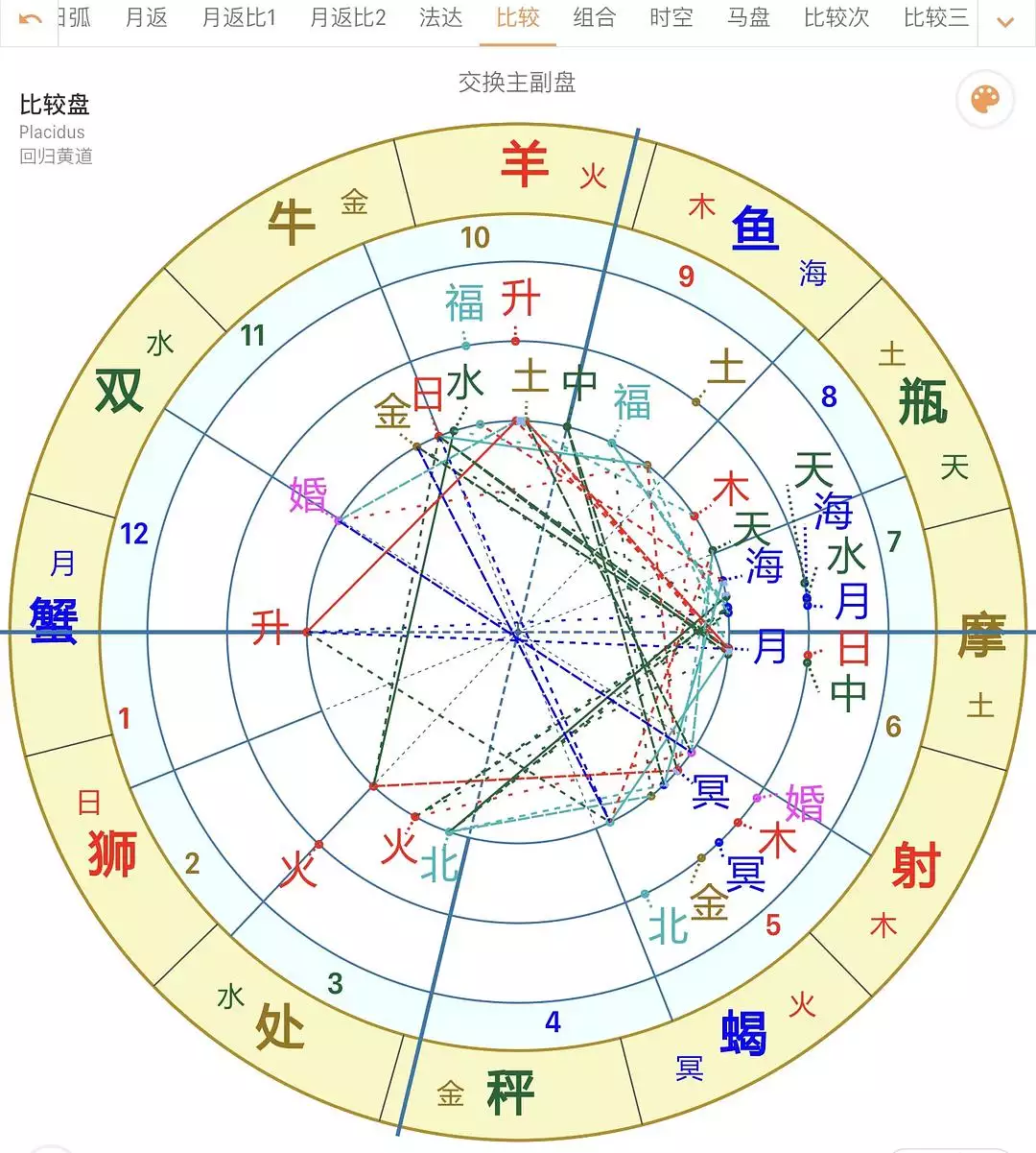 10、算命說不宜早婚是幾歲:八字算命所說的早婚晚婚一般指在什麼歲數的