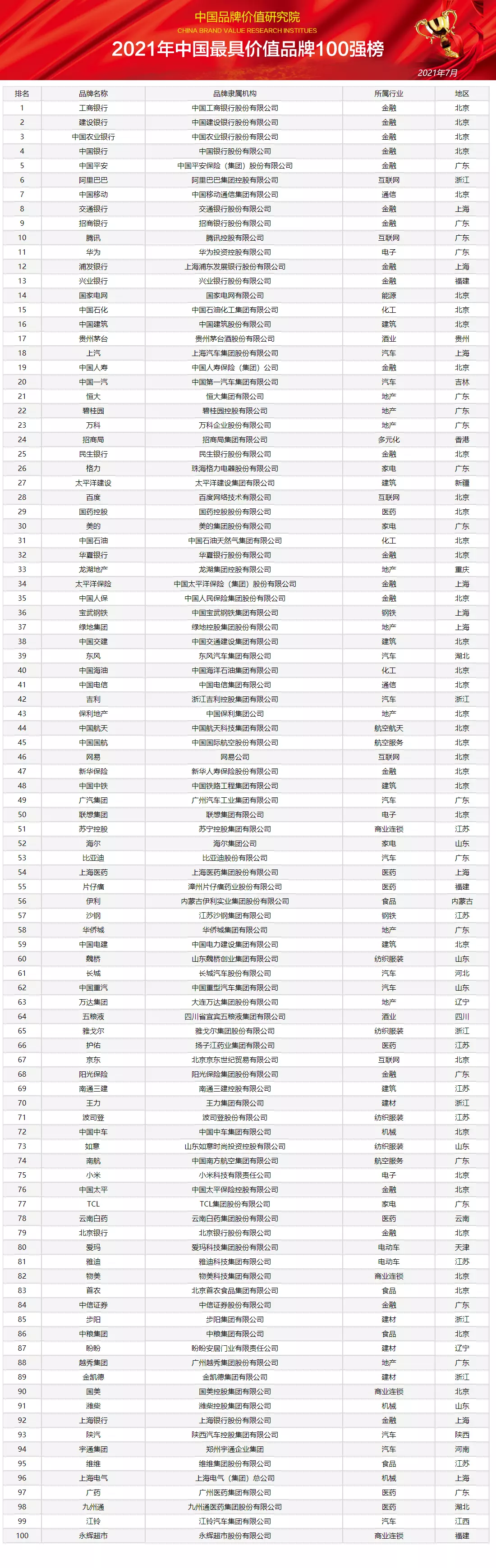 4、各省gdp排名:31省份年GDP增長目標出爐，你最看好哪個地方？