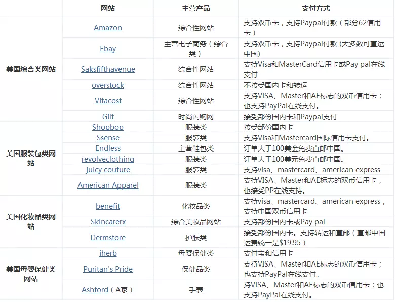 6、可以寄到國外的購物網站:大家好請問在中國的什麼網購購的東西可以郵遞到國外呢？