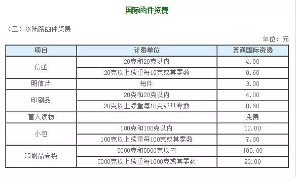 5、中國寄英國用什麼快遞公司:在英國留學怎麼寄快遞迴中國，英國的快遞公司哪家比較靠譜？