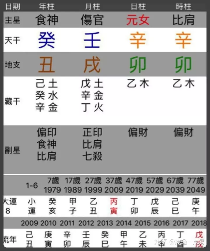2、聽說婚配日柱天克地沖不能在一起，若是只有地沖說明什麼，月柱五行是合的。癸酉日男和辛卯日出生的女能婚