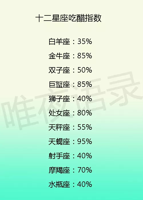 1、十二星座配對查詢:12星座配對