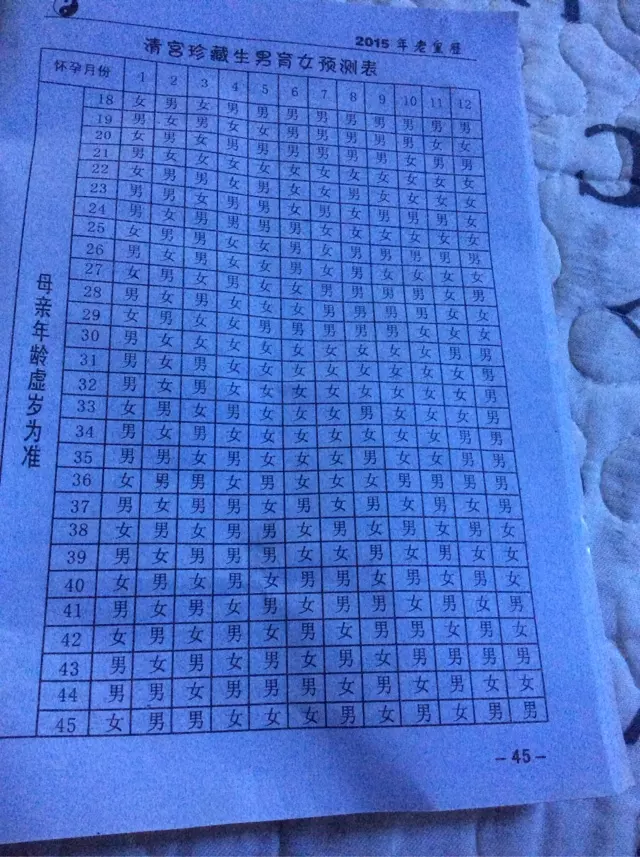 6、61年屬虎的今年多大:45歲屬虎的是哪年啊？