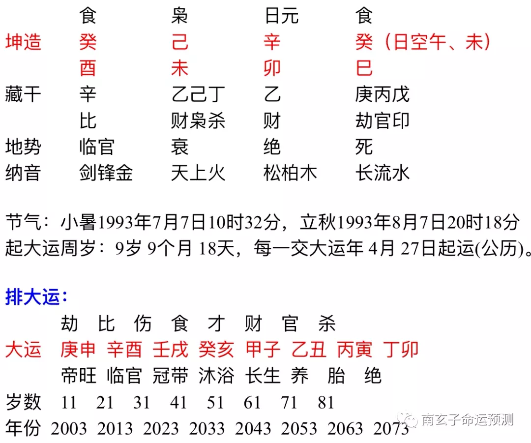 7、壬戌日和丁卯日婚配怎樣:癸酉年壬戌月丁卯日甲辰時生人的命運，男！