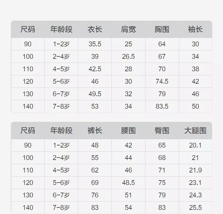 1、邵偉華的男女年份婚配表:邵偉華測婚吉日陰曆五月十一日娶親