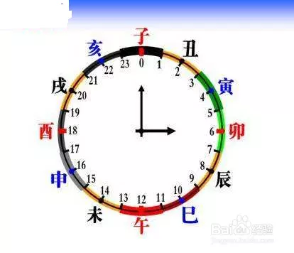 上午10點到十一點是屬什麼時刻、五行屬什麼