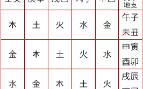 屬相相衝屬相相剋表：生肖相衝表