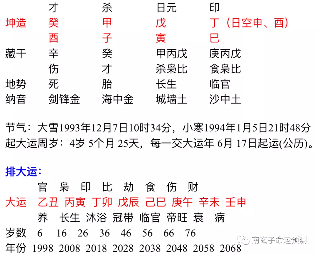 2、男丁卯火與女甲戊火能婚配嗎:男火八字,女火八字能結婚嗎