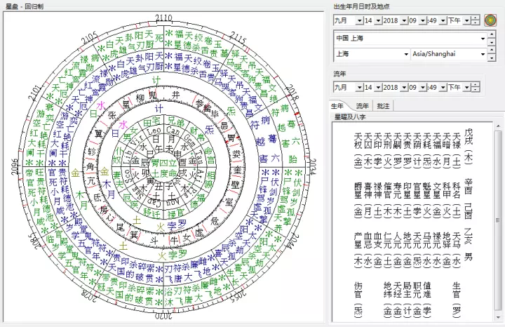 2、命盤計算方法:命盤測算