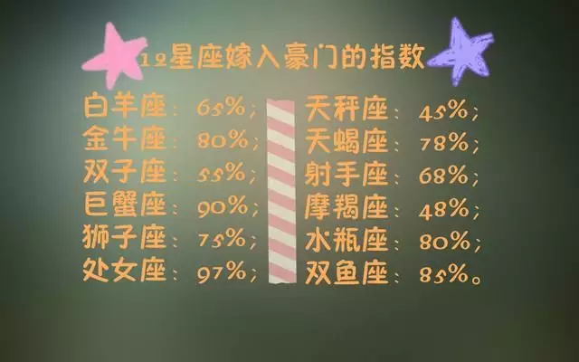 1、處女和巨蟹配對:巨蟹座與處女座的相配指數是多少?