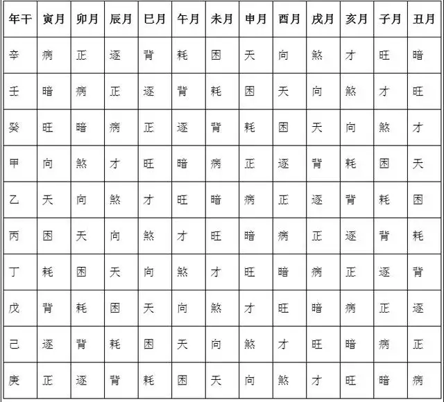 書查出來的財運是向祿可八字算命的結果卻不...