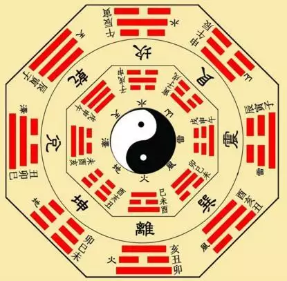 5、八卦裏面怎麼看財運:周易八卦預測財運？到那裡看呢？