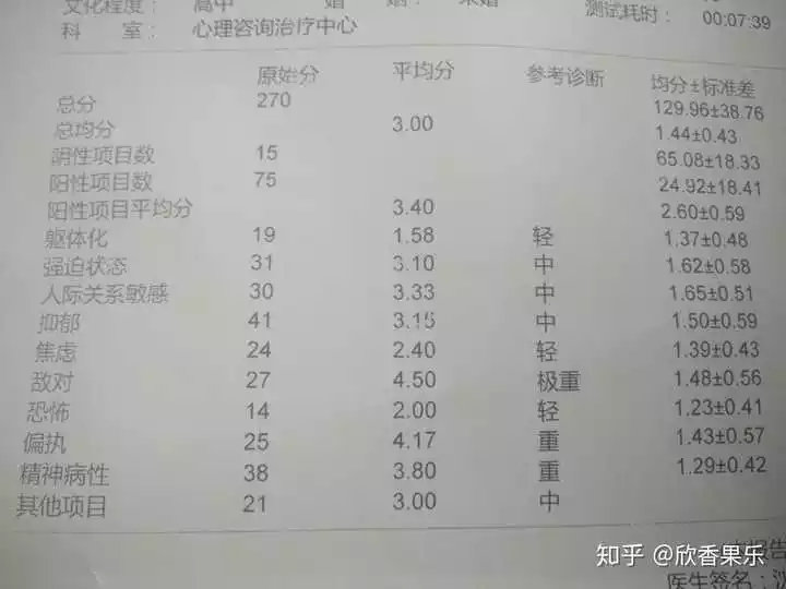 1、如何檢測抑鬱程度:怎麼判斷自己是不是抑鬱症和抑鬱程度
