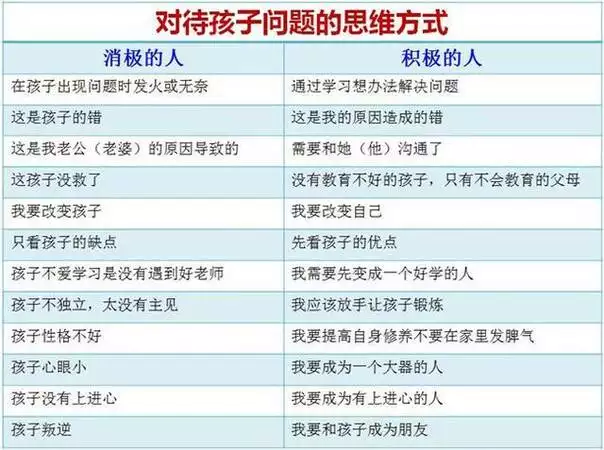 父母和孩子屬相相配表：孩子八字是否與父母八字相剋？請指點