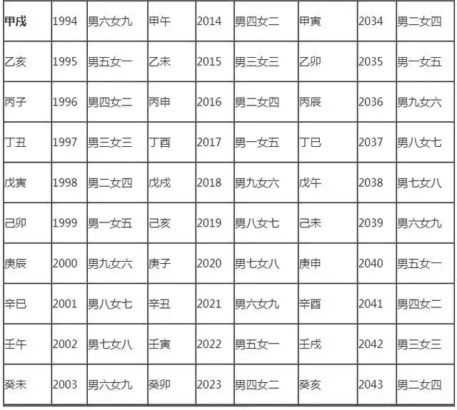1、上等婚配都是那些屬相:上上等婚配，幸福一生的生肖都有哪些？