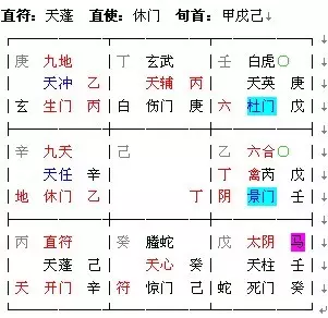 1、免費測試一生命運:免費一生運勢預測箅命