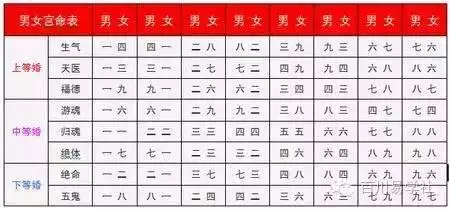 1、屬相婚配對照表:八四年屬什麼生肖