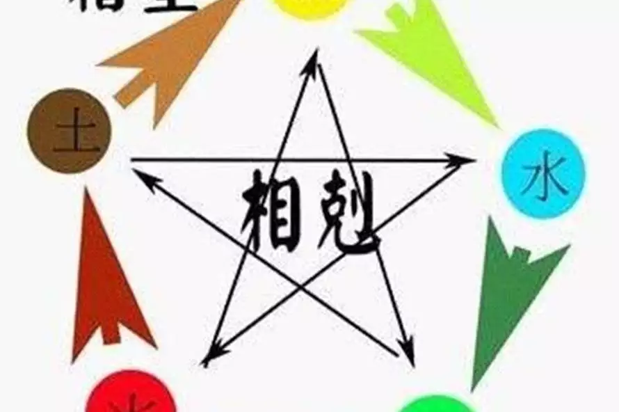 2、八字運勢分析人生運勢旺衰圖:人生八字命運起伏圖