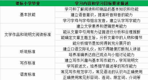 1、屬相婚配英語怎麼說:英語問你幾歲了，怎麼說。