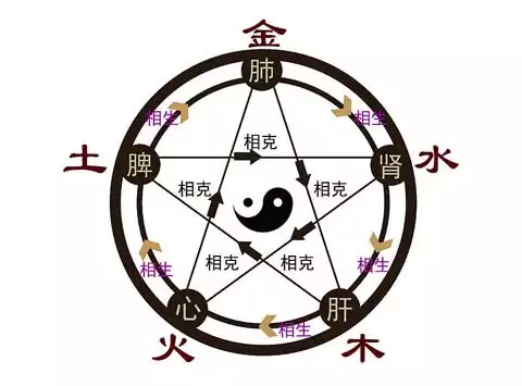 2、取名網生辰八字免費:免費生辰八字取名字