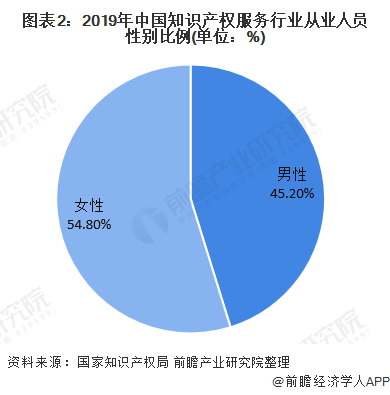 5、中國男女比例真實數據:中國的男女比例是？