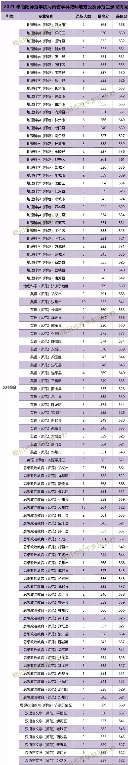 4、公費師範生婚配跨省就業:公費師範生跨省就業娶親工具必須是公費師範生么