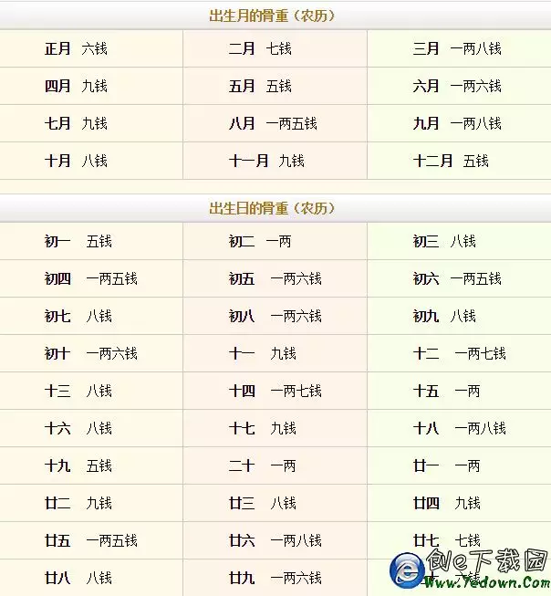 2、月份五行查詢表:五行屬性查詢表