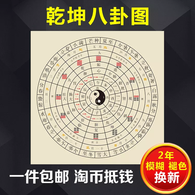 1、周易八卦起名字:周易八卦起名字
