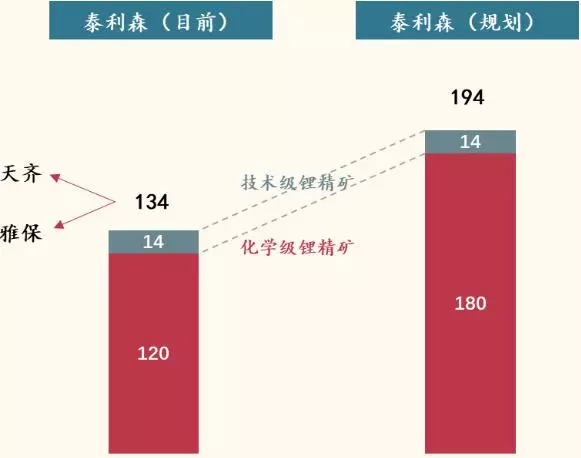 5、上等婚圖表絕命:所說的一等婚是什麼意思