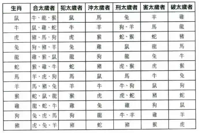 1、測八字合不合適:測八字 婚姻合不合適