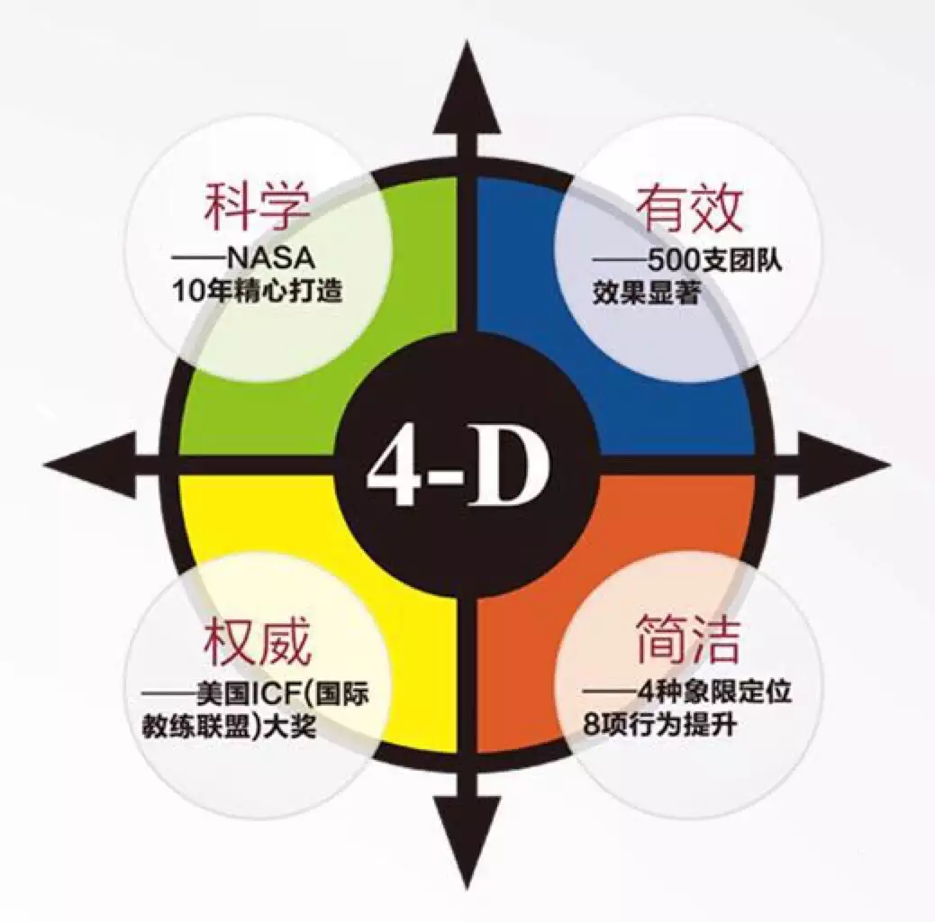 1、測試自己適合哪一行:如何知道或測試自己適合什麼工作崗位?