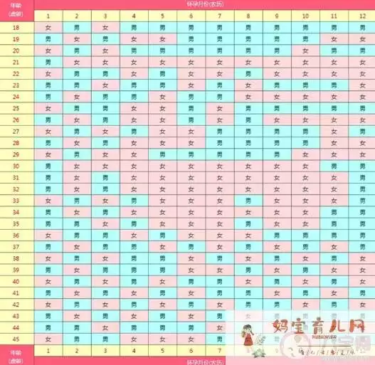 2、男女屬相婚配准得很:屬相婚配可以信託嗎