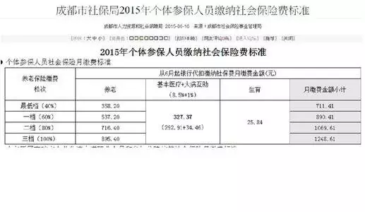 中國退休年齡最新規定：最新退休年齡表出來了嗎