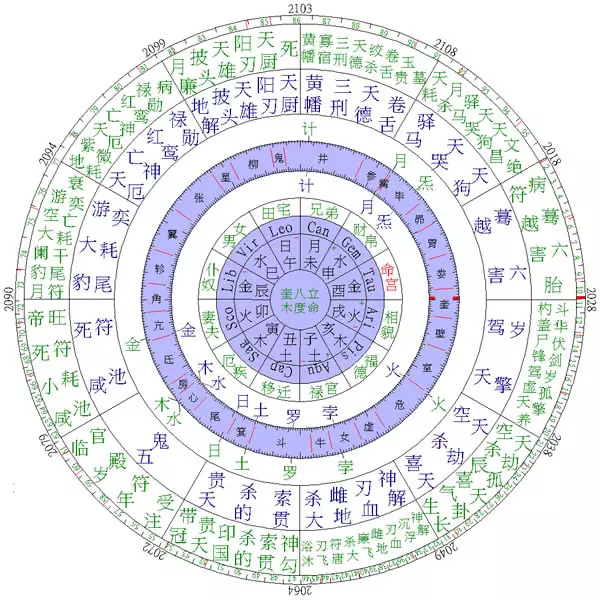7、占卜問事業可以問哪些:十萬火急用未來發展六星占卜占卜事業，誰能幫我解答一下，跪謝了