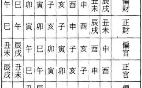 2、八字女命怎麼看:怎麼看女命八字正官