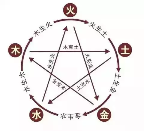 4、夫妻五行相生相剋超准:夫妻五行相剋怎麼化解