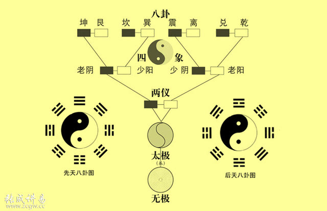 4、兩個天醫疊加数字解析:数字能量之八星天醫、延年、生氣、伏位、絕命、禍害、五和六煞