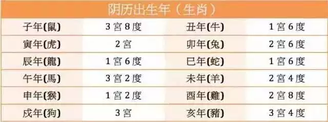 7、八字財富對照表9宮10度:八字求測，看財富層次
