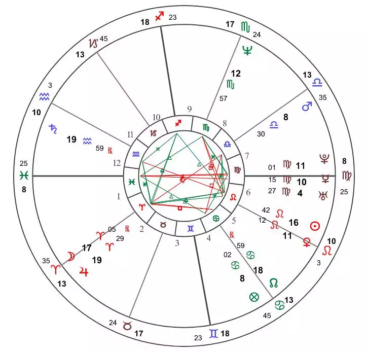 3、星盤怎麼看幾宮落幾宮:求教占星個人星盤怎麼看相刑於哪宮啊？