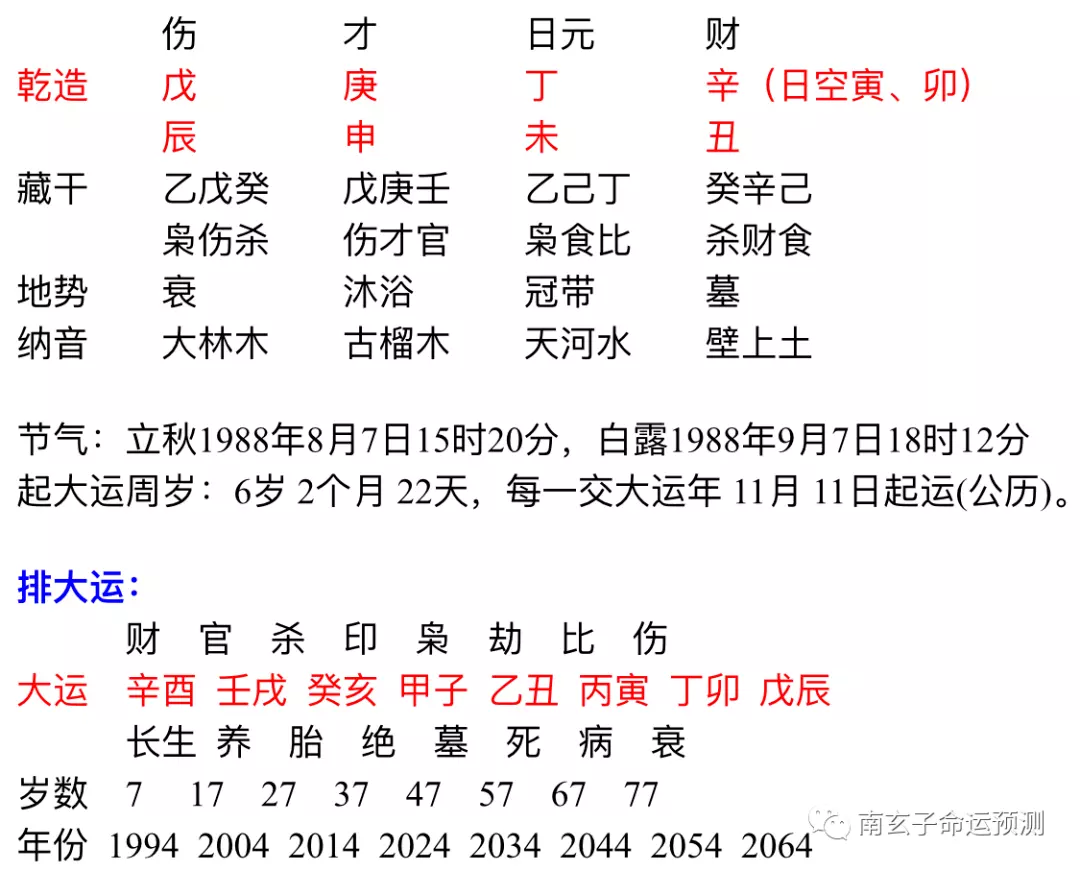 7、測你另一半是不是已經出現了八字:請測八字看情感婚姻，另一半何時會出現！