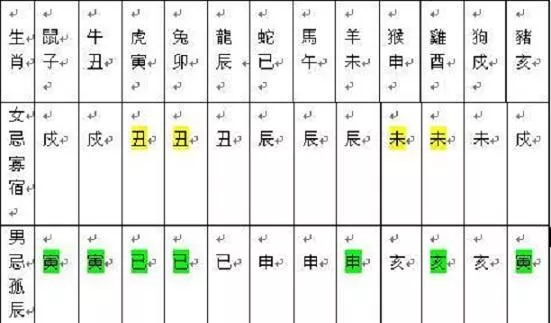 6、未時男和寅時女的婚配好嗎:男寅時和女已時能婚配嗎