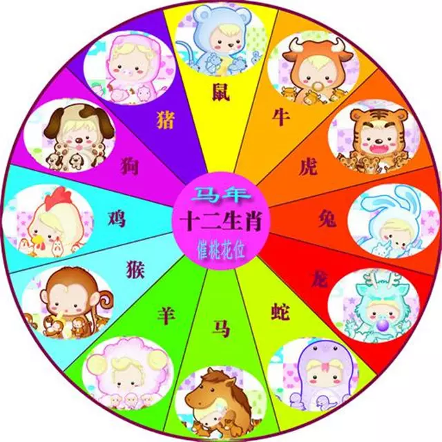 女人說屬相不合怎麼回復：女同夥比我大4歲，怙恃差異意，說屬相不合，我該若何反駁？